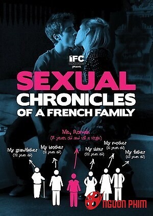 Chuyện Giới Tính Của Một Gia Đình Pháp